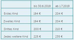 Neuheiten 2019: Was es in diesem Jahr zu beachten gilt | dhpg